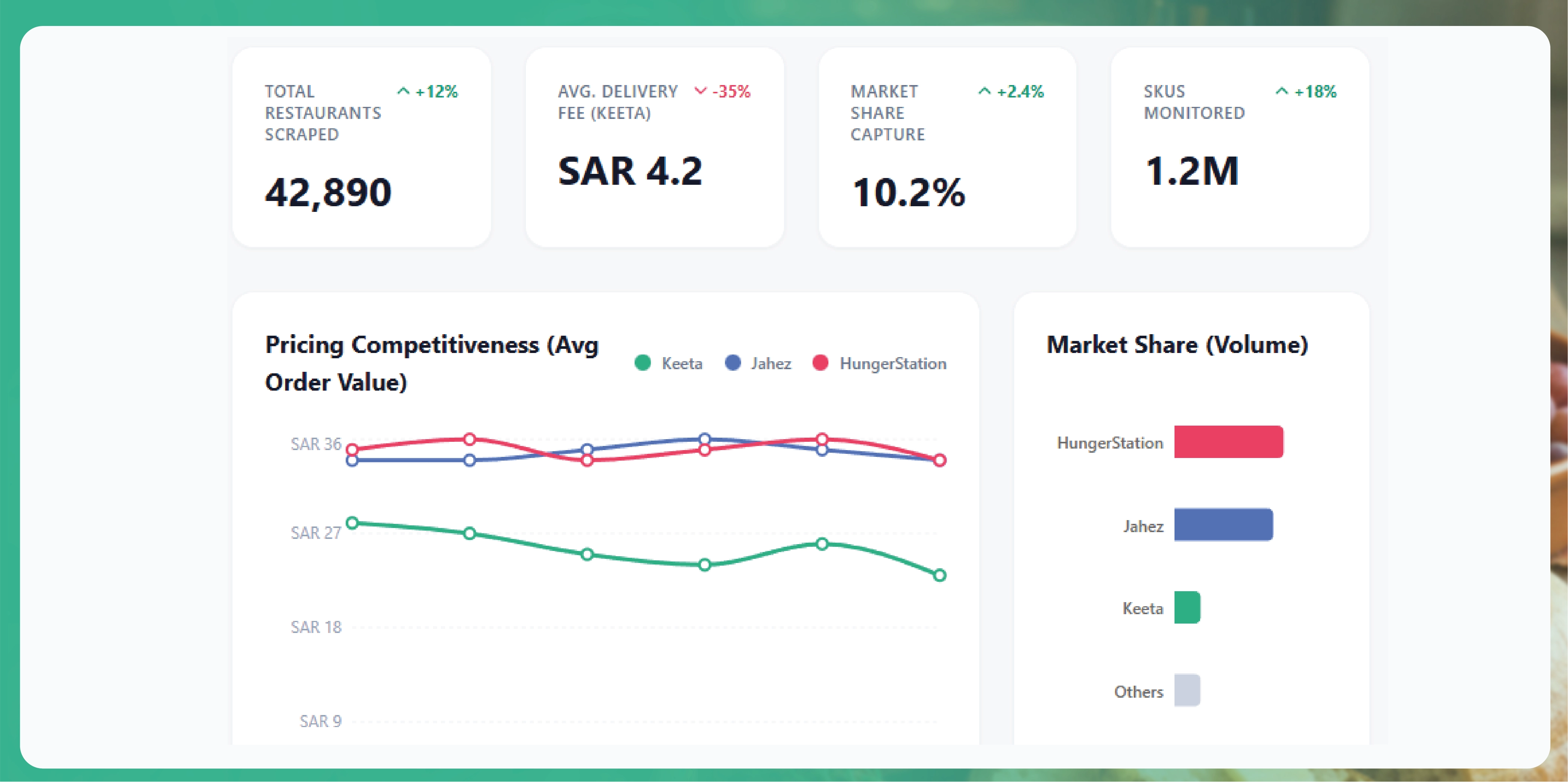 Navratri Mega Sale Price Tracking